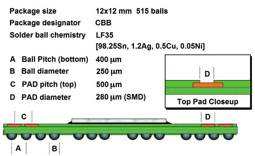 Pokyny k návrhu DPS pro 0,4 mm PoP pouzdra – část 1 5.jpg